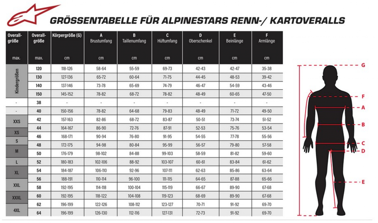 Alpinestars Overall KMX 9 V3 schwarz - neongelb